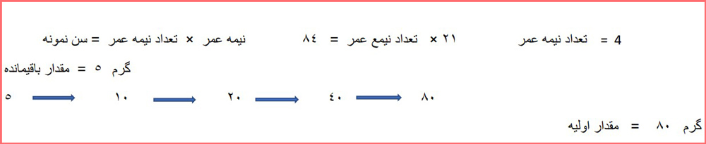 جواب سوال متن فصل ۱ زمین شناسی یازدهم