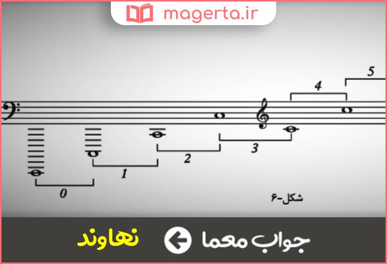 جواب معما نام پرده ای در موسیقی در جدول