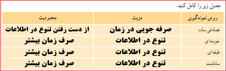 گام به گام کاردرکلاس صفحه ۱۰۱ آمار و احتمال یازدهم