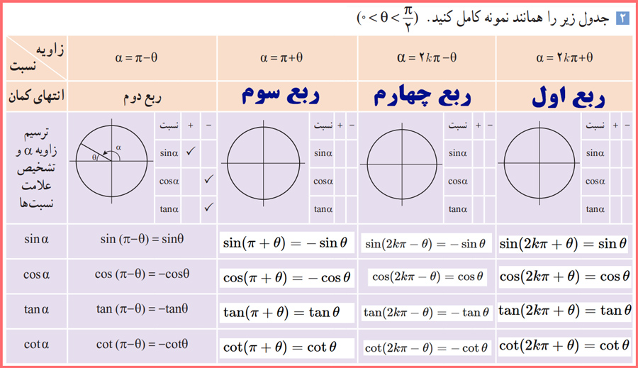 توضیح و حل کاردرکلاس صفحه ۱۰۲ حسابان یازدهم