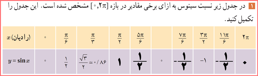 گام به گام فعالیت صفحه ۱۰۵ حسابان یازدهم