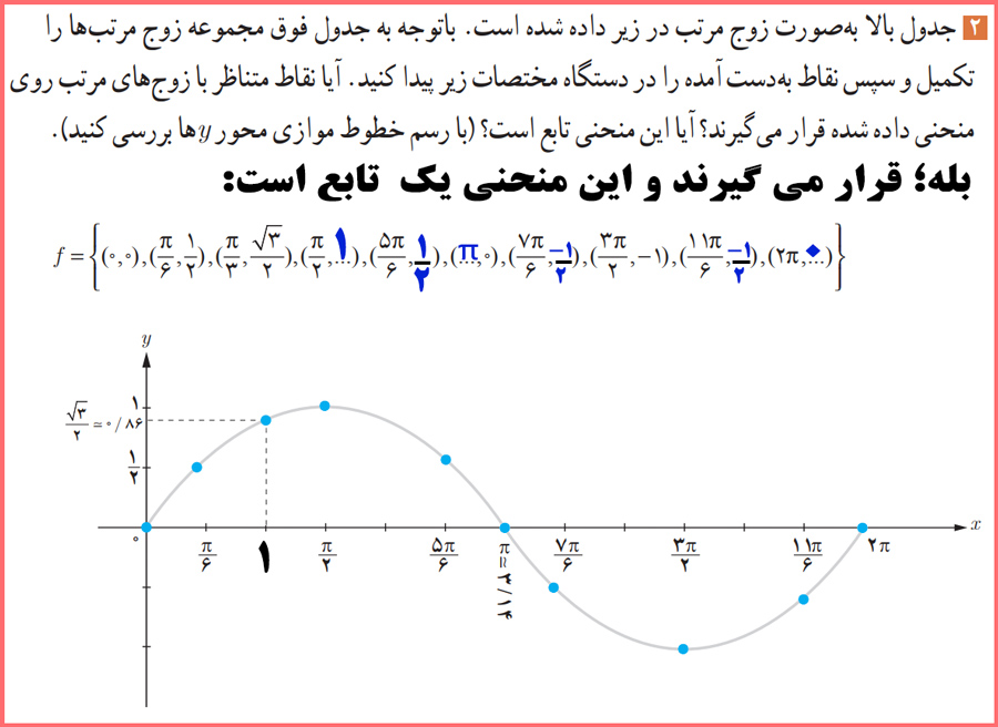 پاسخ سوال های فعالیت صفحه ۱۰۵ حسابان یازدهم