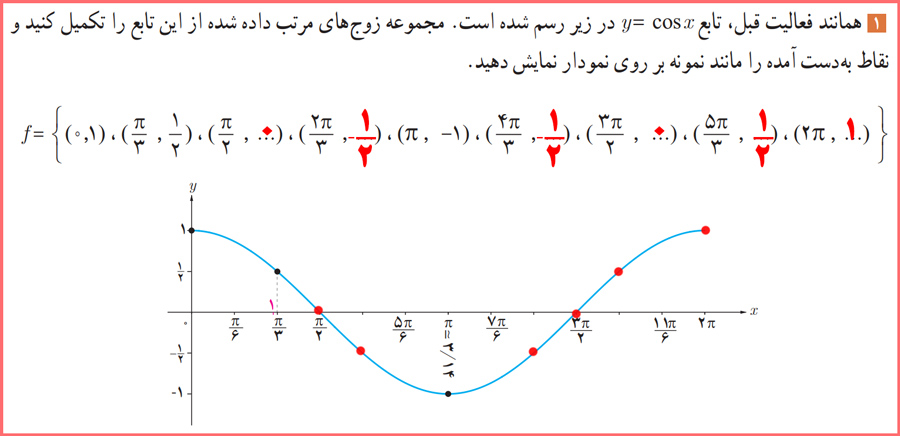 توضیح و حل فعالیت صفحه ۱۰۶ حسابان یازدهم