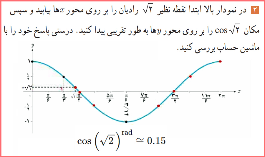 گام به گام سوالات ۱۰۶ کتاب حسابان یازدهم