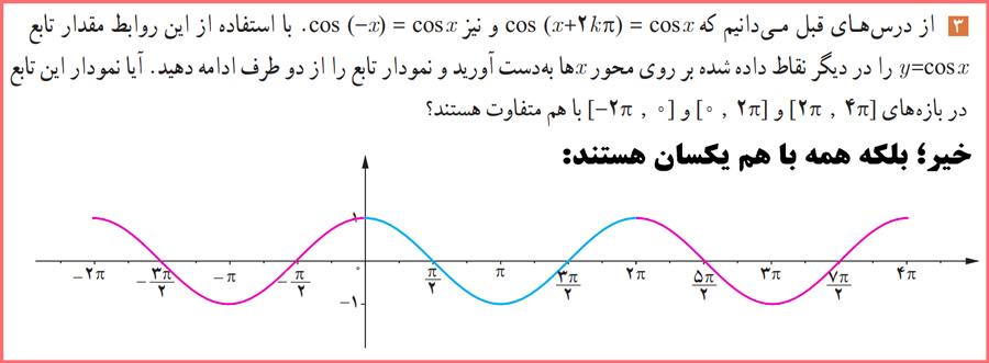 گام به گام فعالیت صفحه ۱۰۷ حسابان یازدهم با توضیح