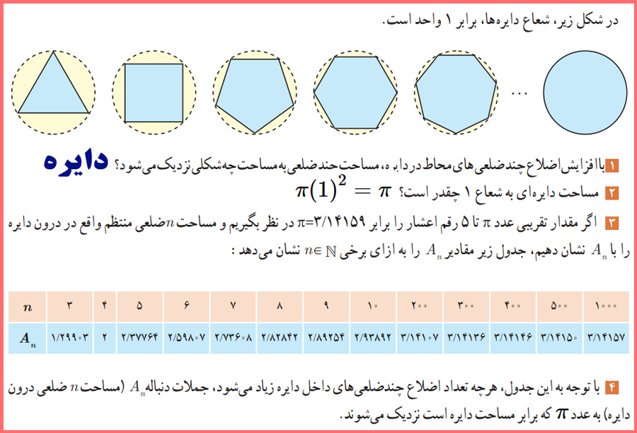 گام به گام فعالیت صفحه ۱۱۴ حسابان یازدهم