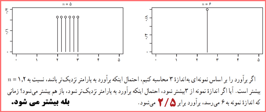 حل سوالات فعالیت صفحه ۱۱۴ آمار و احتمال یازدهم