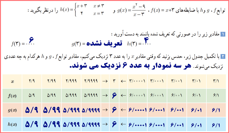 حل سوالات کاردرکلاس صفحه ۱۱۷ حسابان یازدهم