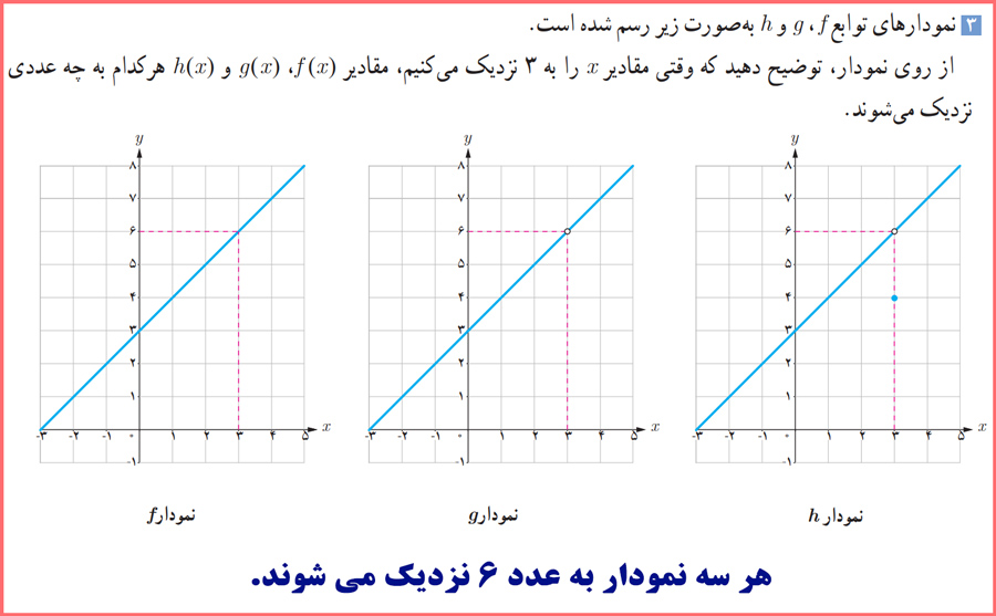  پاسخ کاردرکلاس صفحه ۱۱۷ حسابان یازدهم با توضیح کامل