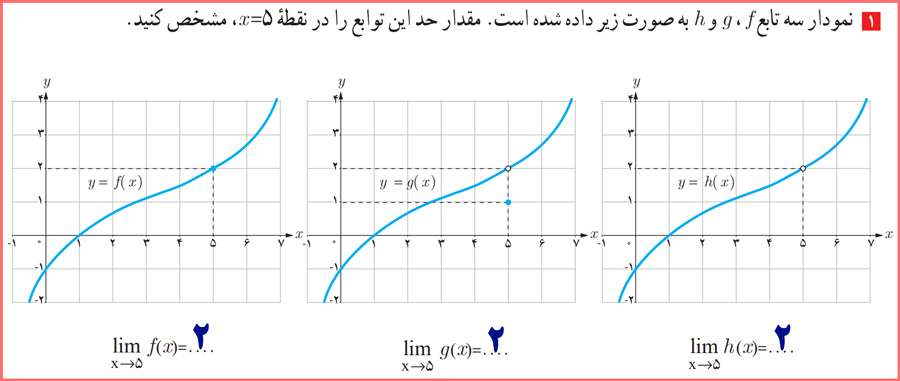 پاسخ تمرین صفحه ۱۲۰ حسابان یازدهم با توضیح