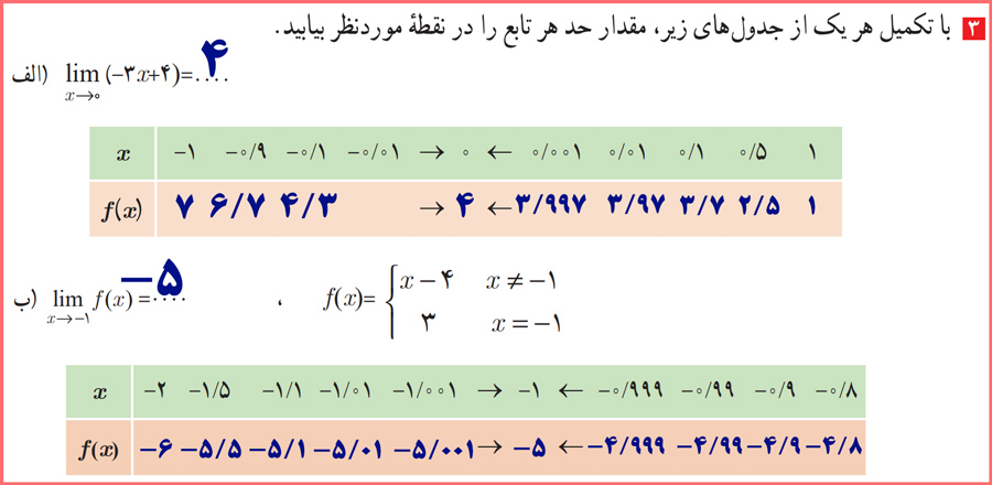 پاسخنامه تمرین های صفحه ۱۲۱ حسابان یازدهم