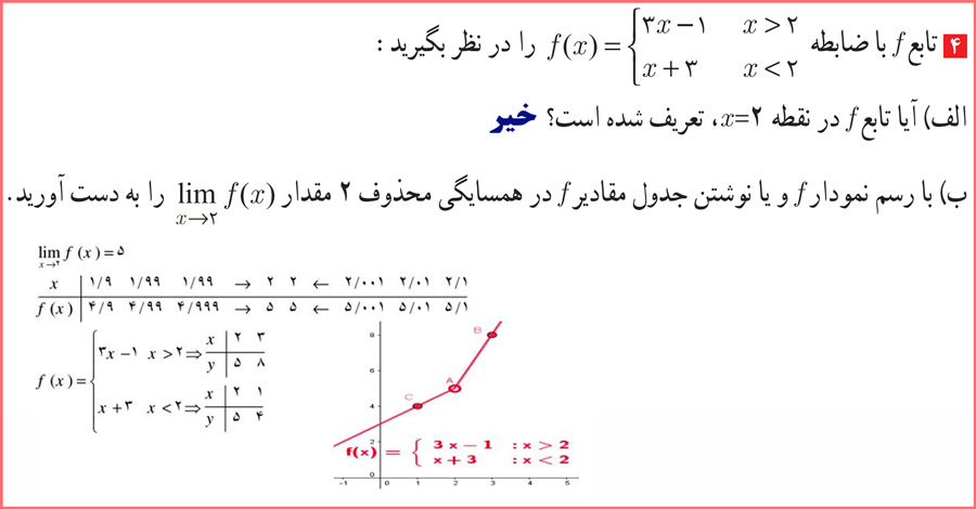 گام به گام سوالات صفحه ۱۲۲ حسابان یازدهم