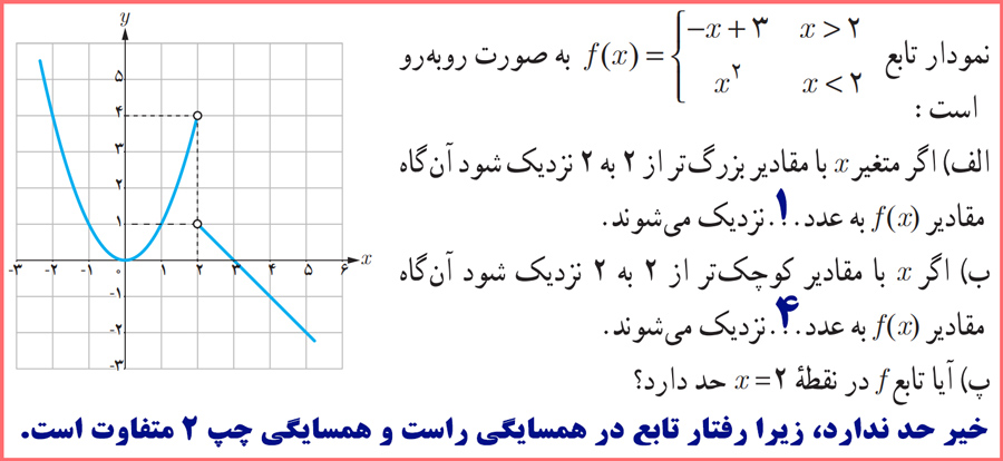 پاسخ سوالات فعالیت صفحه ۱۲۳ حسابان یازدهم