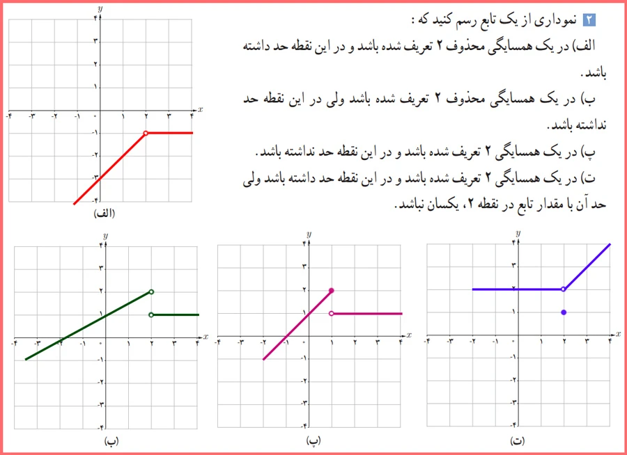 جواب سوال ۲ کار در کلاس صفحه ۱۲۵ حسابان یازدهم