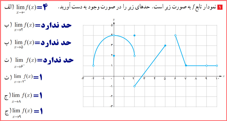 گام به گام تمرینات تمرین صفحه ۱۲۷ حسابان یازدهم