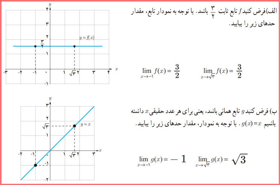 گام به گام سوالات فعالیت صفحه ۱۳۰ حسابان یازدهم