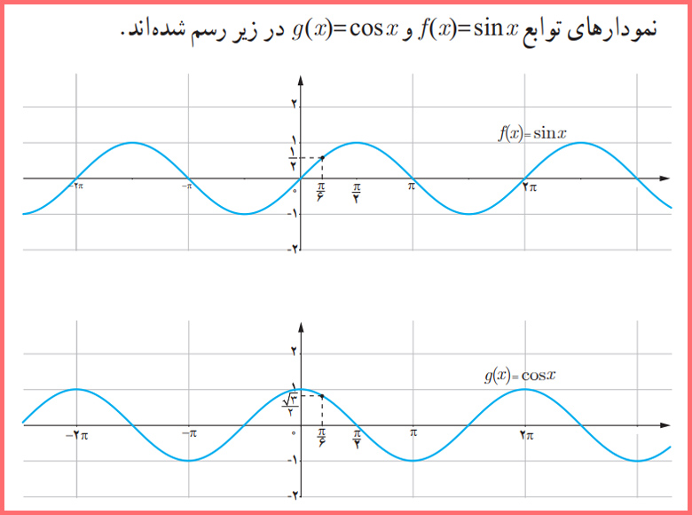 گام به گام فعالیت صفحه ۱۳۷ حسابان یازدهم