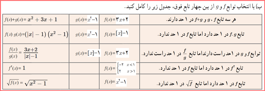 حل تمرینات صفحه ۱۴۰ حسابان یازدهم 