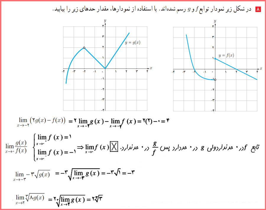 راه حل تمرینات صفحه ۱۴۰ حسابان یازدهم 