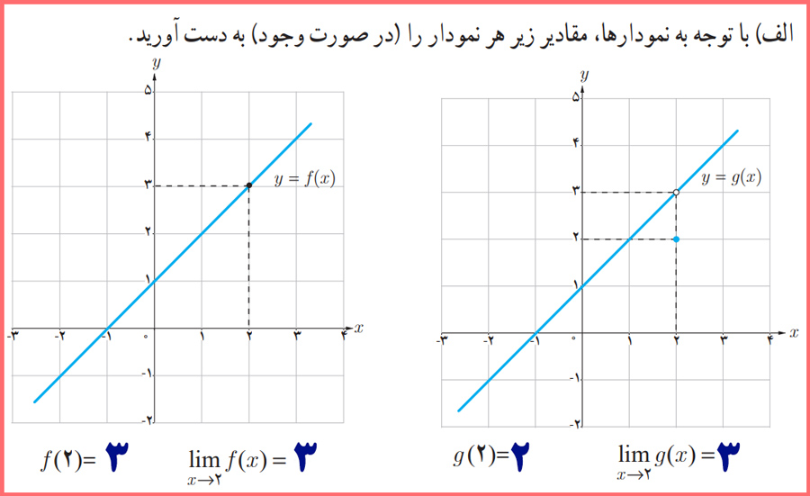 حل سوالات فعالیت صفحه ۱۴۵ حسابان یازدهم