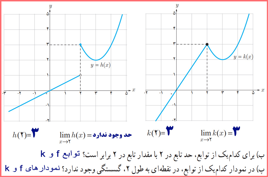 گام به گام فعالیت صفحه ۱۴۵ حسابان یازدهم