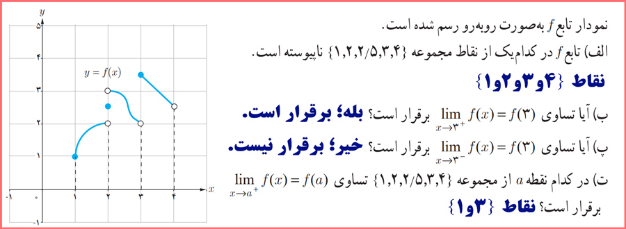 پاسخ سوالات فعالیت صفحه ۱۴۸ حسابان یازدهم