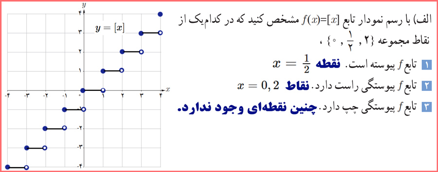 پاسخ سوالات کاردرکلاس صفحه ۱۴۹ حسابان یازدهم