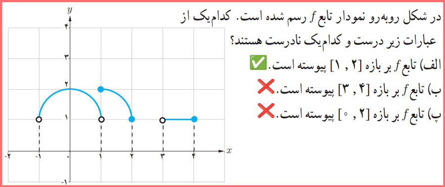 گام به گام سوالات کاردرکلاس صفحه ۱۵۰ حسابان یازدهم