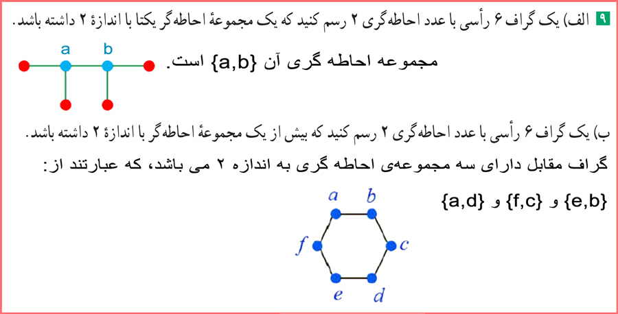 توضیح و تدریس تمرینات صفحه ۵۳ ریاضیات گسسته دوازدهم