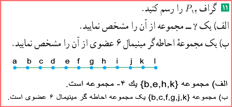 جواب سوالات صفحه ۵۴ ریاضیات گسسته دوازدهم