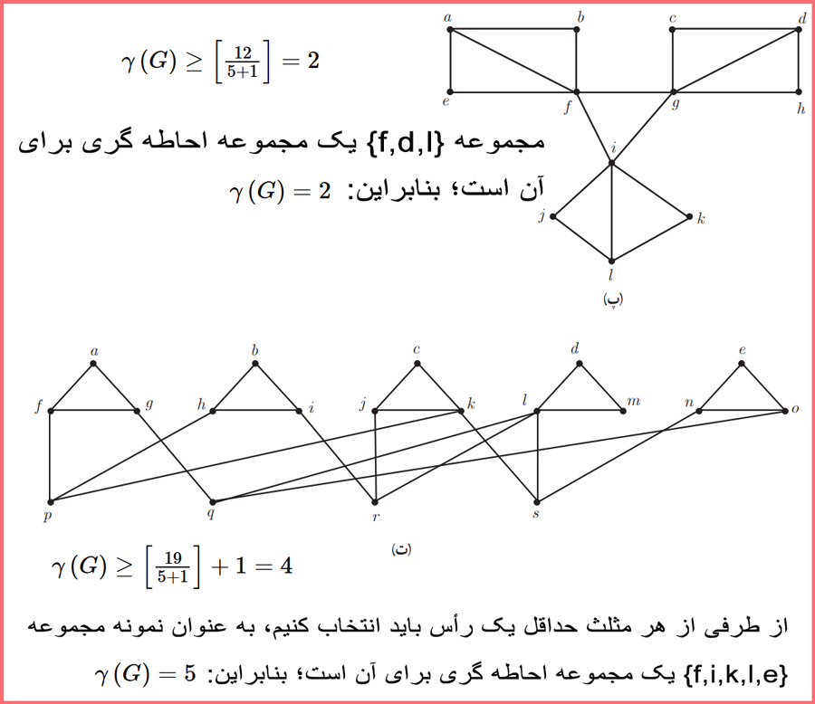 جواب تمرینات صفحه ۵۲ ریاضیات گسسته دوازدهم با توضیح