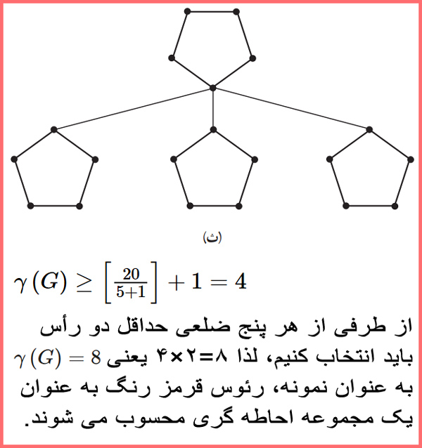 پاسخ صفحه ۵۲ ریاضیات گسسته دوازدهم با راه حل کامل