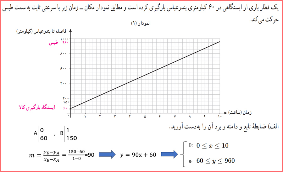 پاسخ سوالات فعالیت صفحه ۶۱ ریاضی دوازدهم انسانی