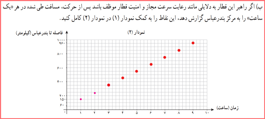 گام به گام فعالیت صفحه ۶۱ ریاضی دوازدهم انسانی