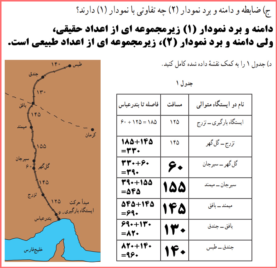 حل سوالات فعالیت صفحه ۶۱ و ۶۲ ریاضی دوازدهم انسانی