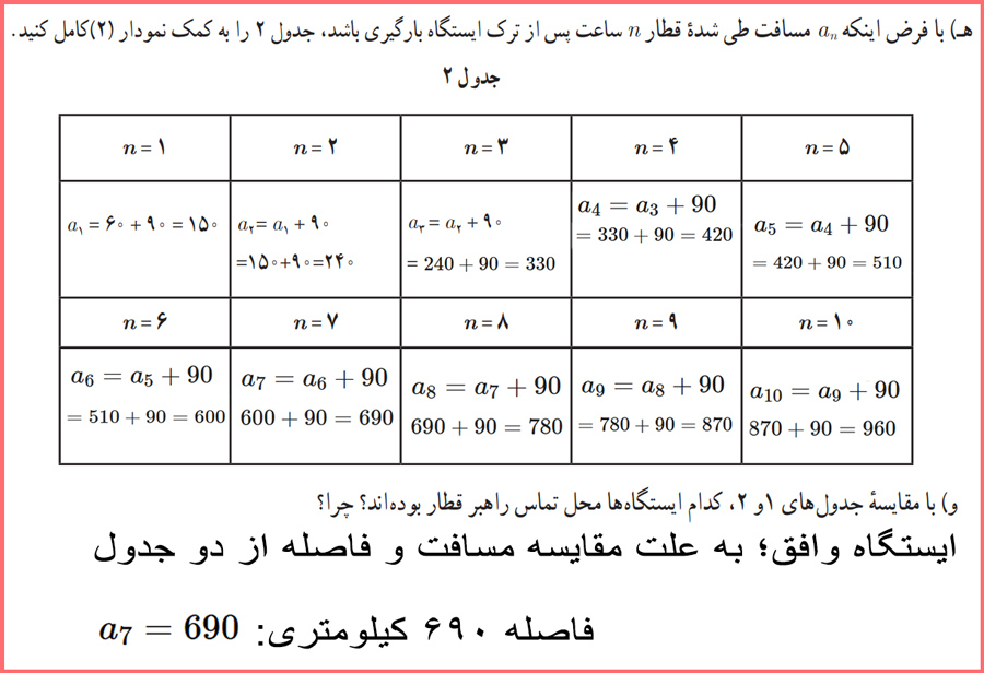 توضیح و حل فعالیت صفحه ۶۲ ریاضی دوازدهم انسانی