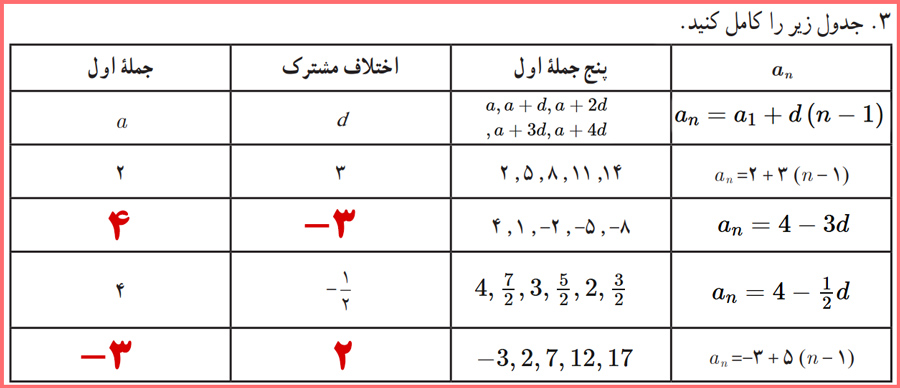 گام به گام صفحه ۶۴ ریاضی دوازدهم انسانی