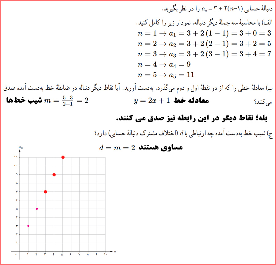 حل سوالات فعالیت صفحه ۶۶ ریاضی و آمار دوازدهم انسانی