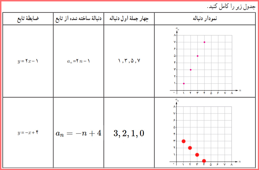 پاسخ سوالات کاردرکلاس صفحه ۶۷ ریاضی و آمار دوازدهم انسانی