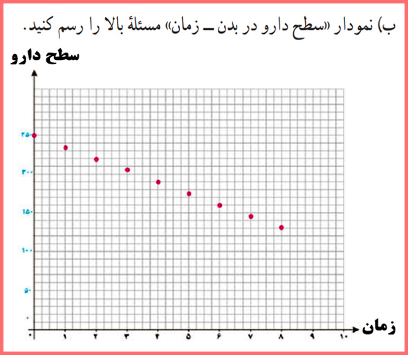 پاسخ فعالیت صفحه ۶۸ ریاضی و آمار دوازدهم انسانی