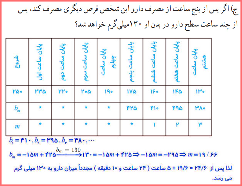 راه حل سوالات فعالیت صفحه ۶۸ ریاضی و آمار دوازدهم انسانی