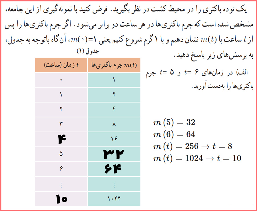 پاسخ فعالیت صفحه ۷۲ حسابان یازدهم با توضیح