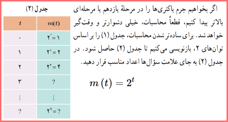  گام به گام سوالات فعالیت صفحه ۷۲ حسابان یازدهم