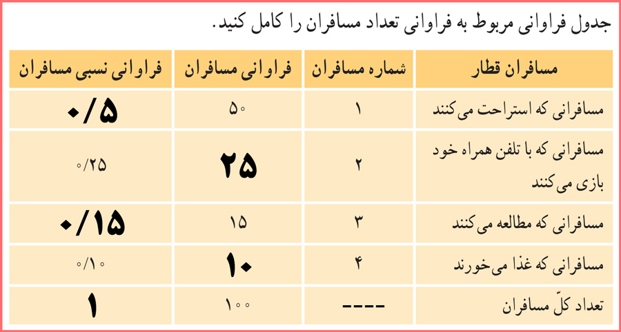 گام به گام سوالات صفحه ۷۲ آمار و احتمال یازدهم