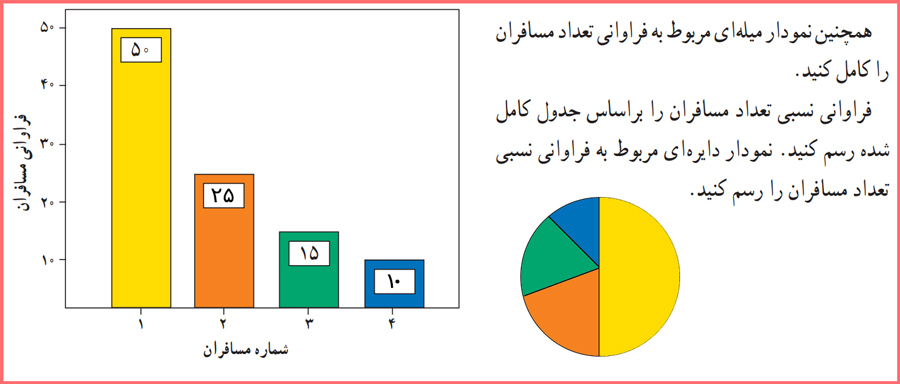 توضیح و تدریس صفحه ۷۲ آمار و احتمال یازدهم