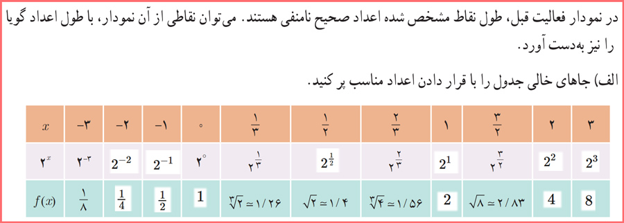 حل سوالات صفحه ۷۳ و ۷۴ حسابان یازدهم