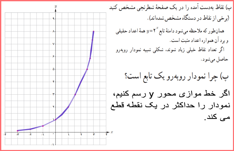 گام به گام فعالیت های صفحه ۷۳ و ۷۴ حسابان یازدهم