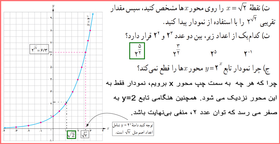 جواب سوال های صفحه ۷۳ و ۷۴ حسابان یازدهم