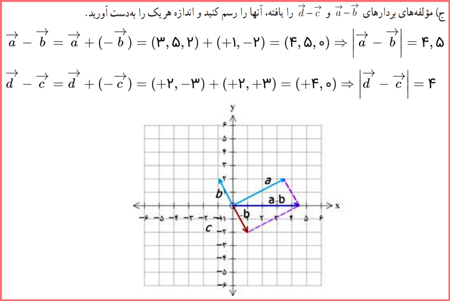 جواب کاردرکلاس صفحه ۷۳ هندسه دوازدهم با توضیح کامل