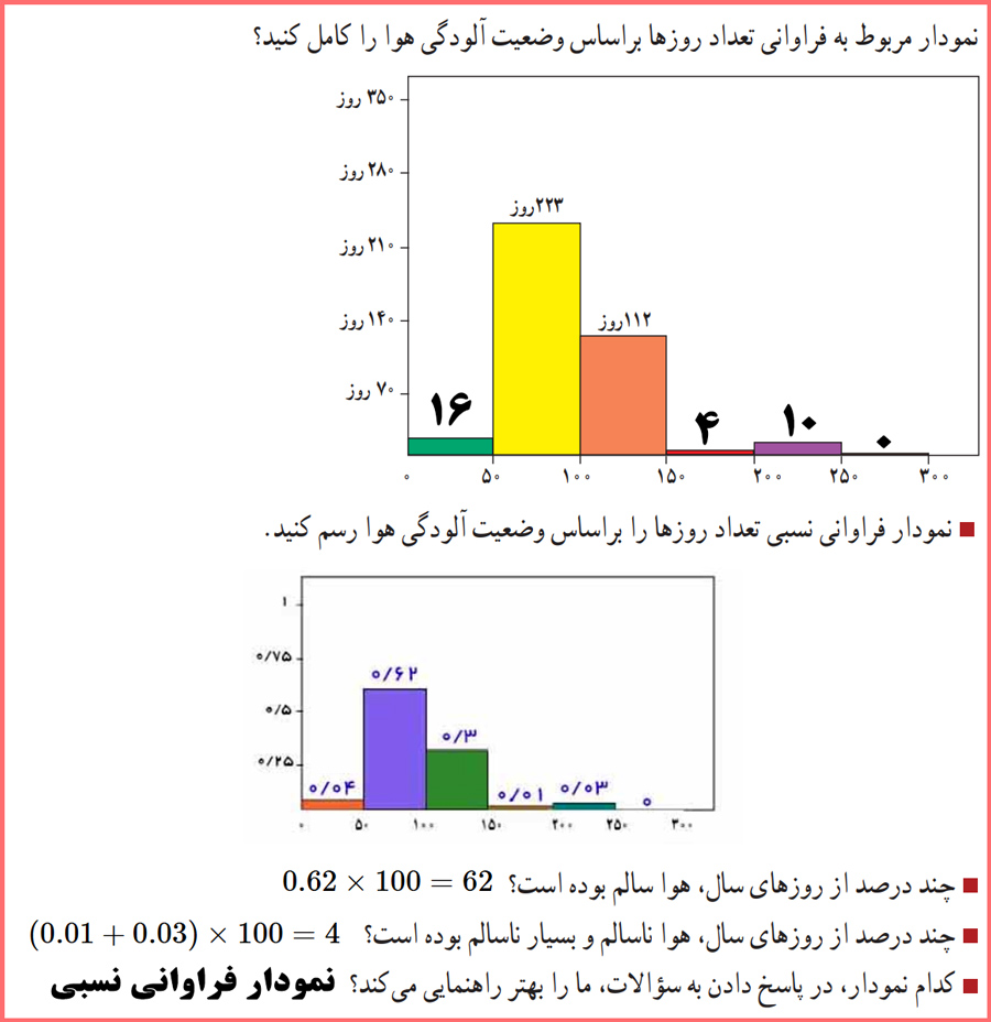 توضیح و تدریس فعالیت صفحه ۷۴ آمار و احتمال یازدهم